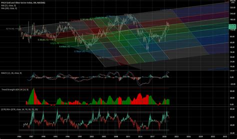 XUCUSD Charts and Quotes — TradingView.
